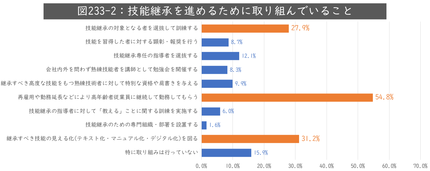 製造業各社が実施している技能継承の取り組みと対策